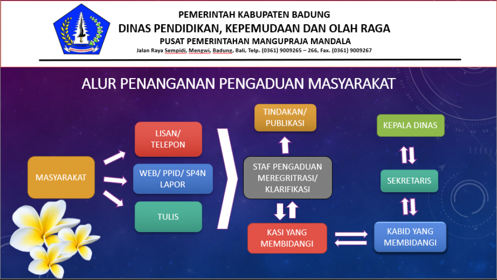 ALUR PENANGANAN PENGADUAN MASYARAKAT